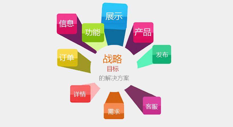 中山網(wǎng)站建設關鍵的一步：網(wǎng)站主頁如何制作